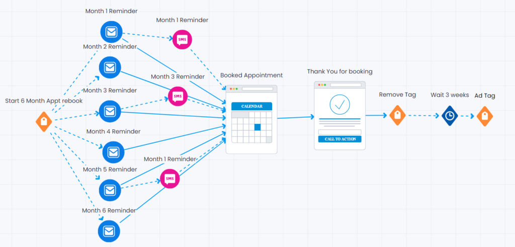 Sales Funnel Marketing 9 Funnel ApptRebook 1024x491 1