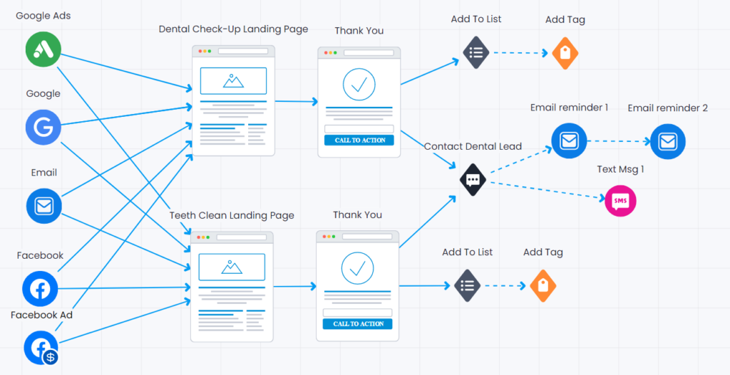 Sales Funnel Marketing 8 Funnel CheckupCleanLEADGEN 1024x526 1