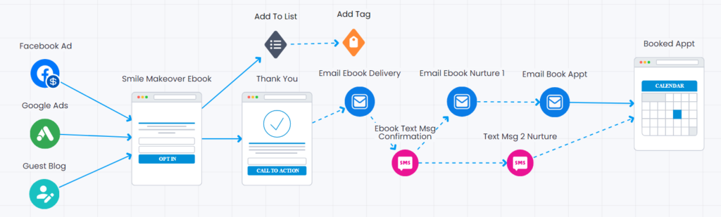Sales Funnel Marketing 12 Funnel Ebook 1024x309 1