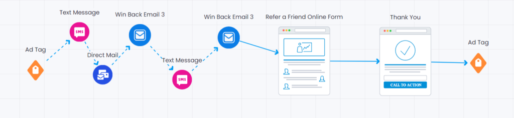 Sales Funnel Marketing 11 Refer a Friend 1024x236 1
