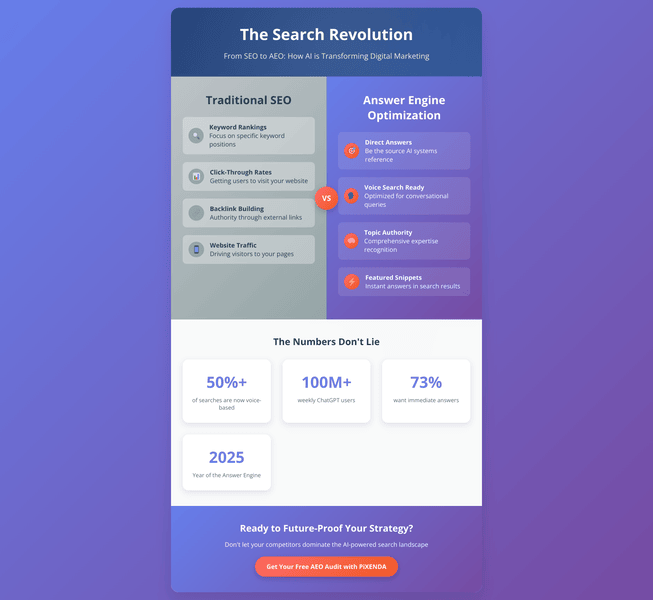 Answer Engine Optimization